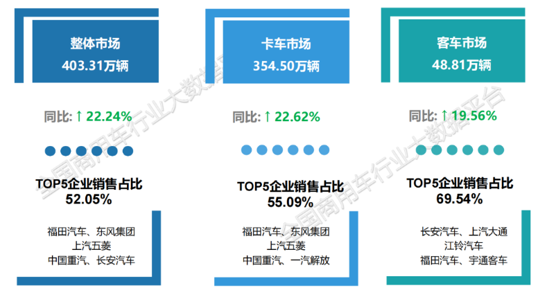 2023年我国商用车市场品类结构分析